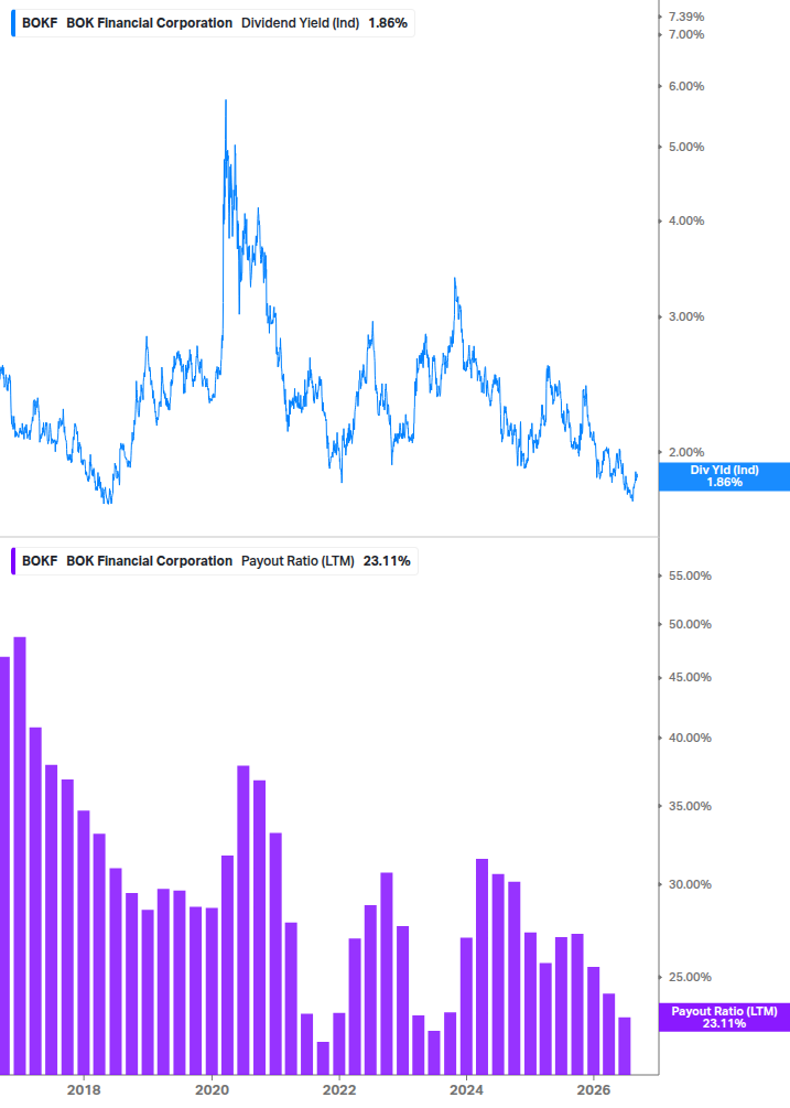 Dividend Safety Chart