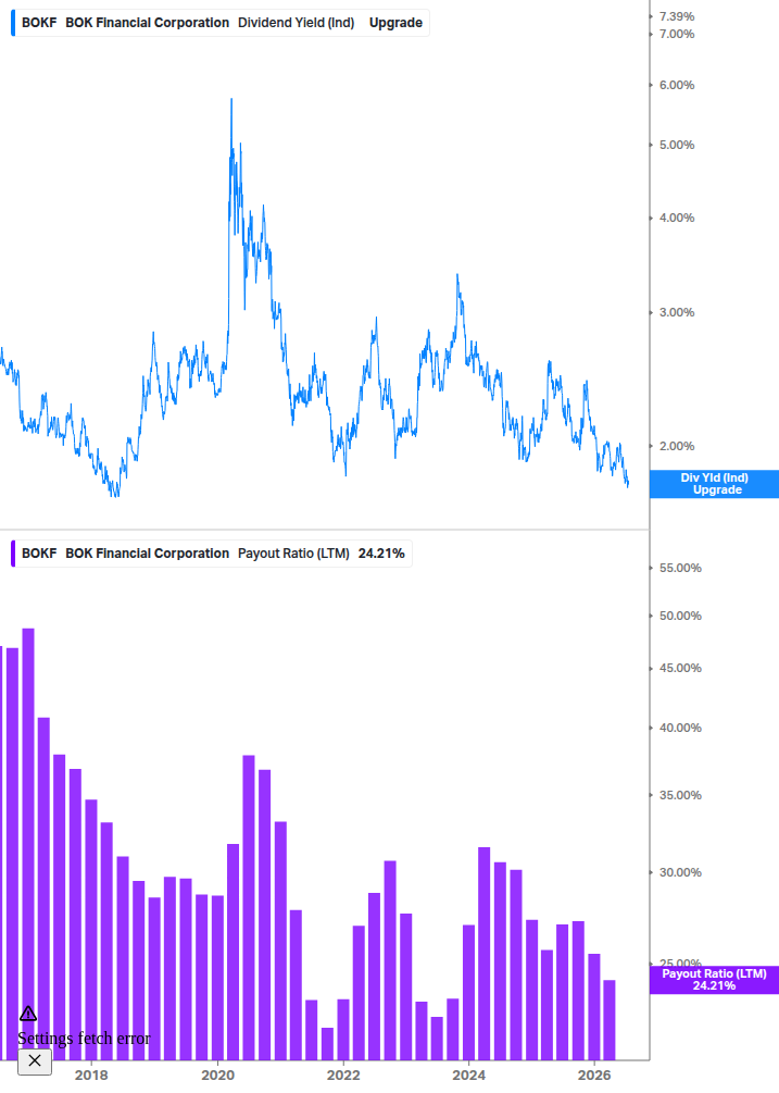 Dividend Safety Chart