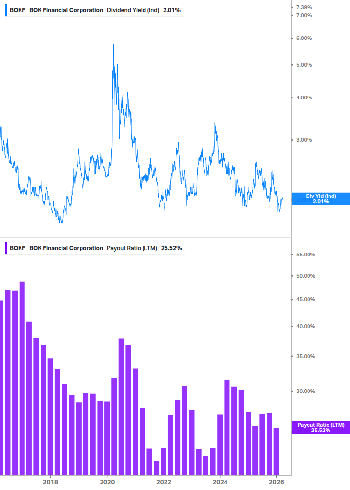 Dividend Safety Chart