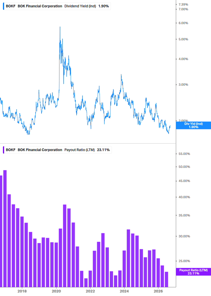 Dividend Safety Chart