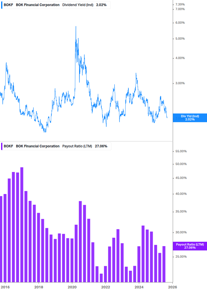 Dividend Safety Chart