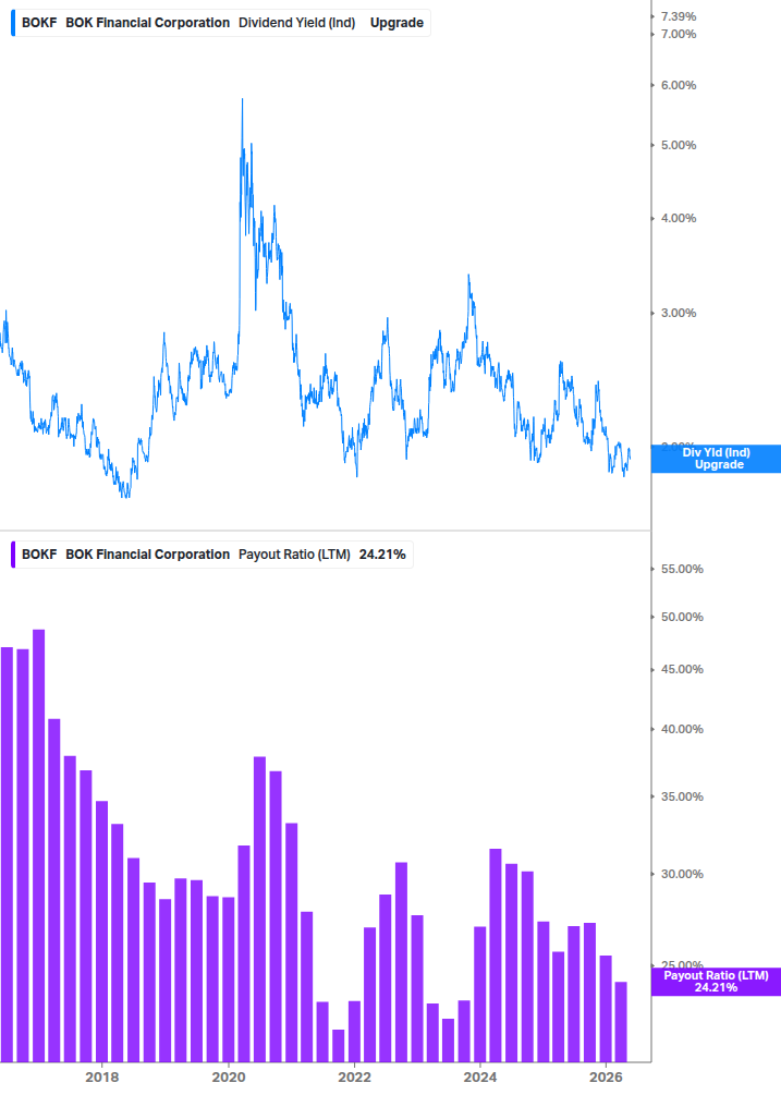 Dividend Safety Chart