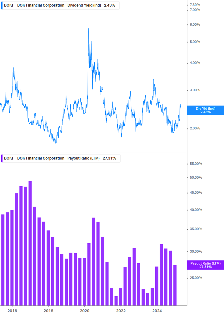 Dividend Safety Chart