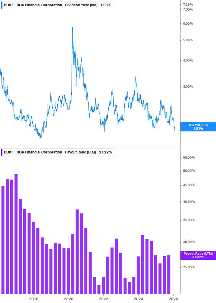 Dividend Safety Chart