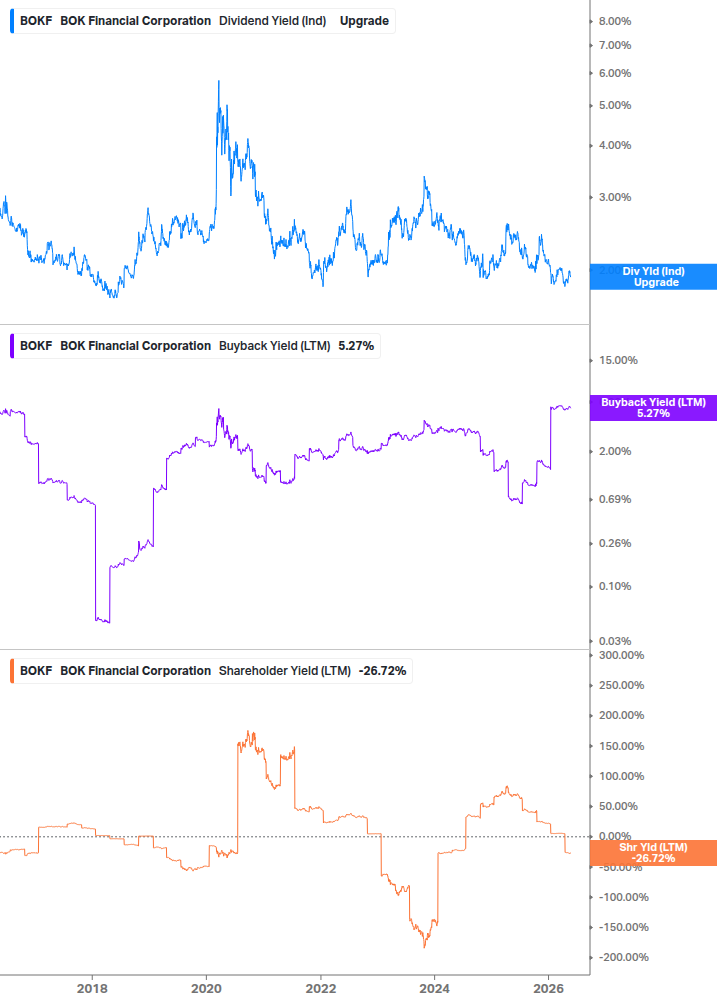 Shareholder Yield Chart