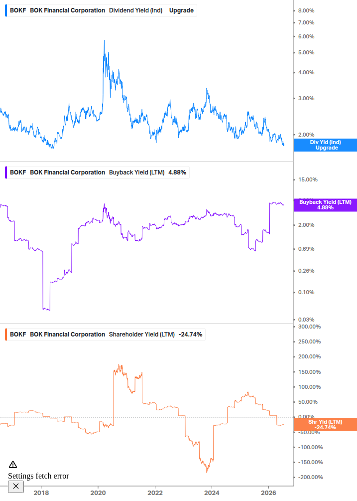 Shareholder Yield Chart