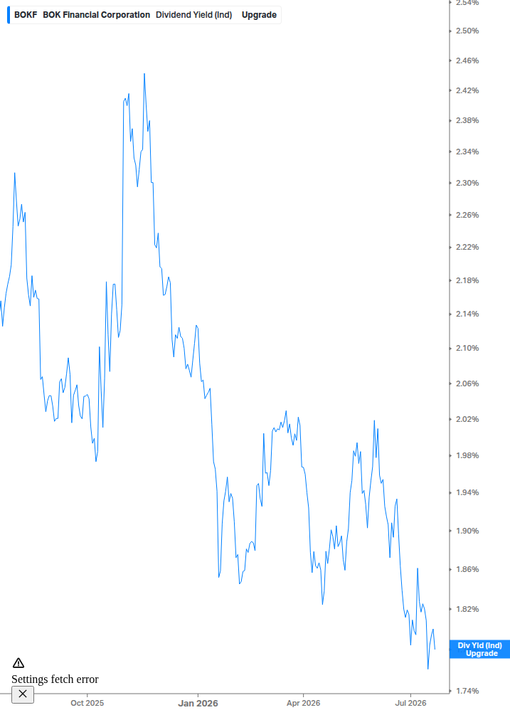 Dividend Yield Chart