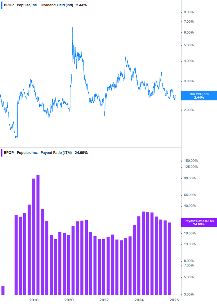 Dividend Safety Chart