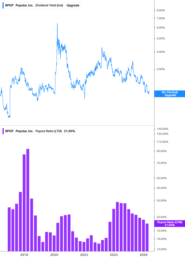 Dividend Safety Chart