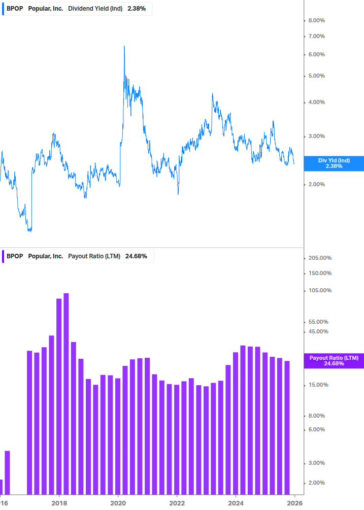 Dividend Safety Chart