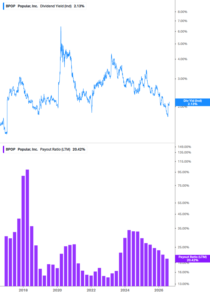 Dividend Safety Chart