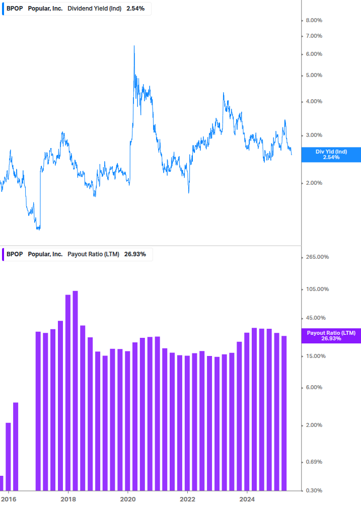 Dividend Safety Chart