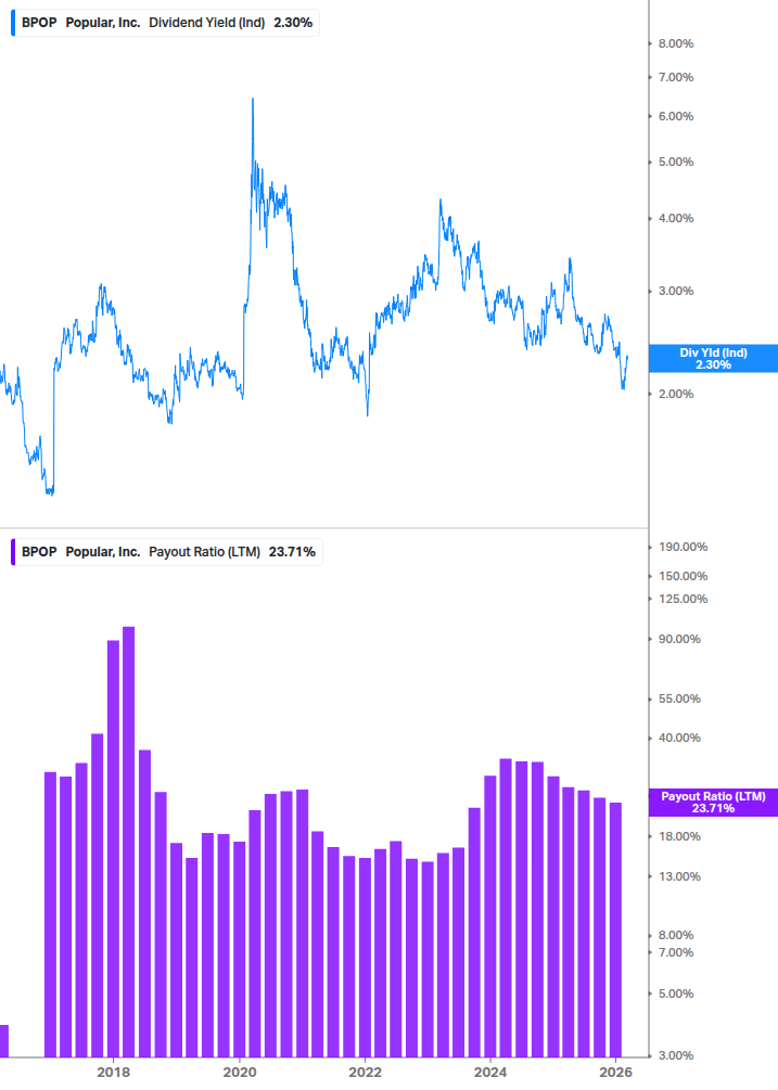 Dividend Safety Chart