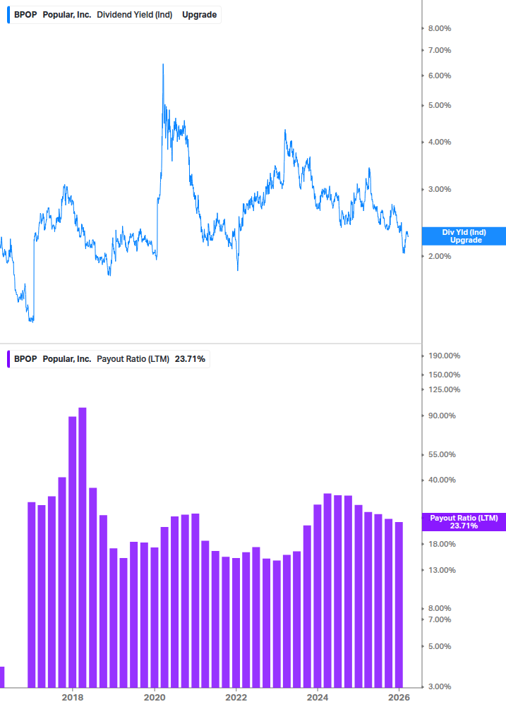 Dividend Safety Chart