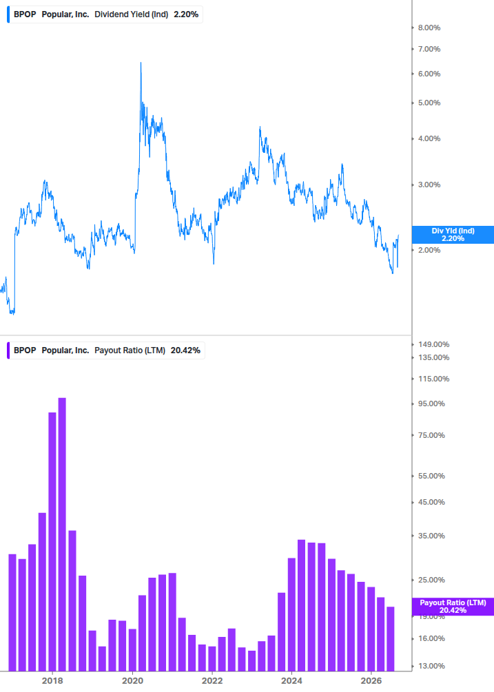 Dividend Safety Chart