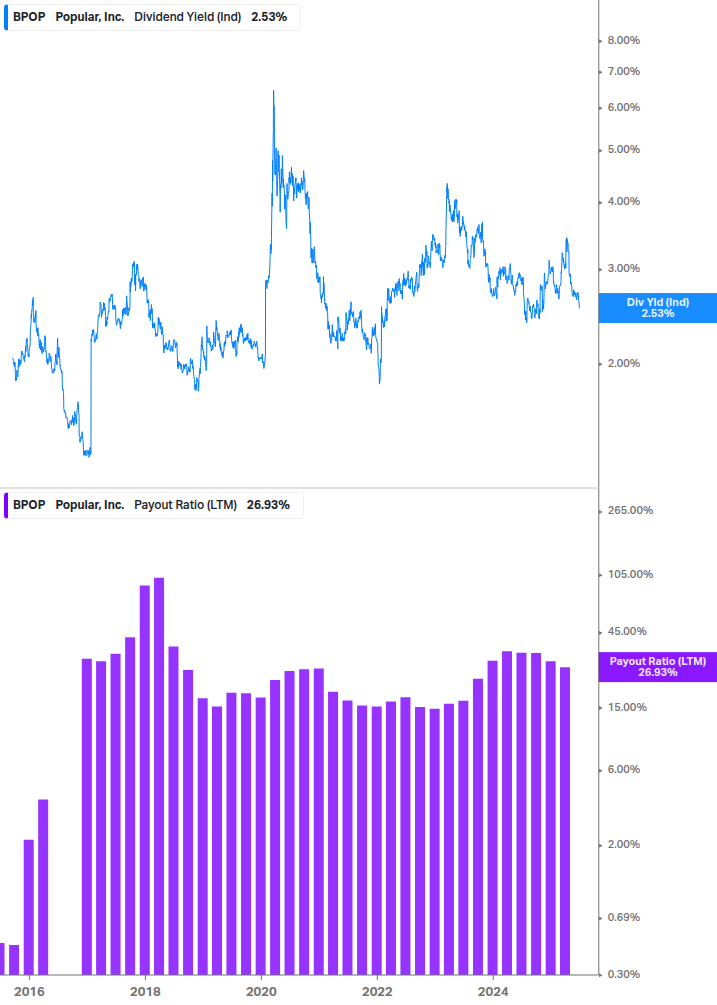 Dividend Safety Chart