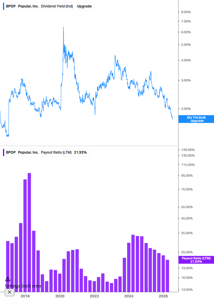 Dividend Safety Chart