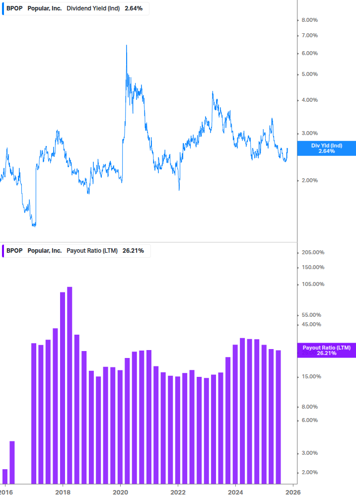 Dividend Safety Chart
