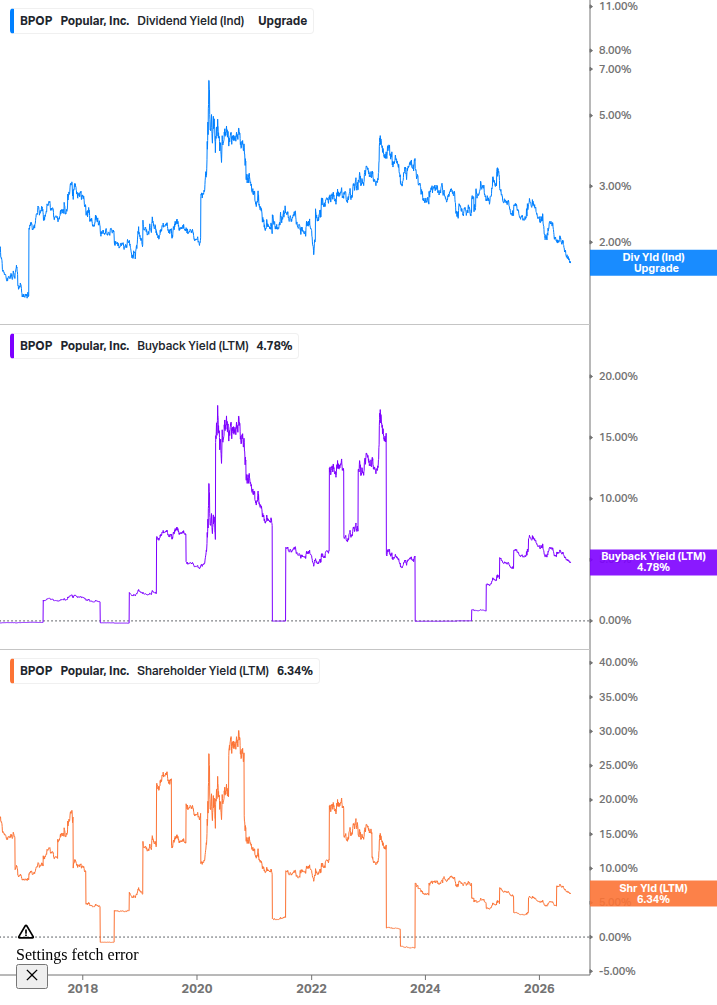 Shareholder Yield Chart