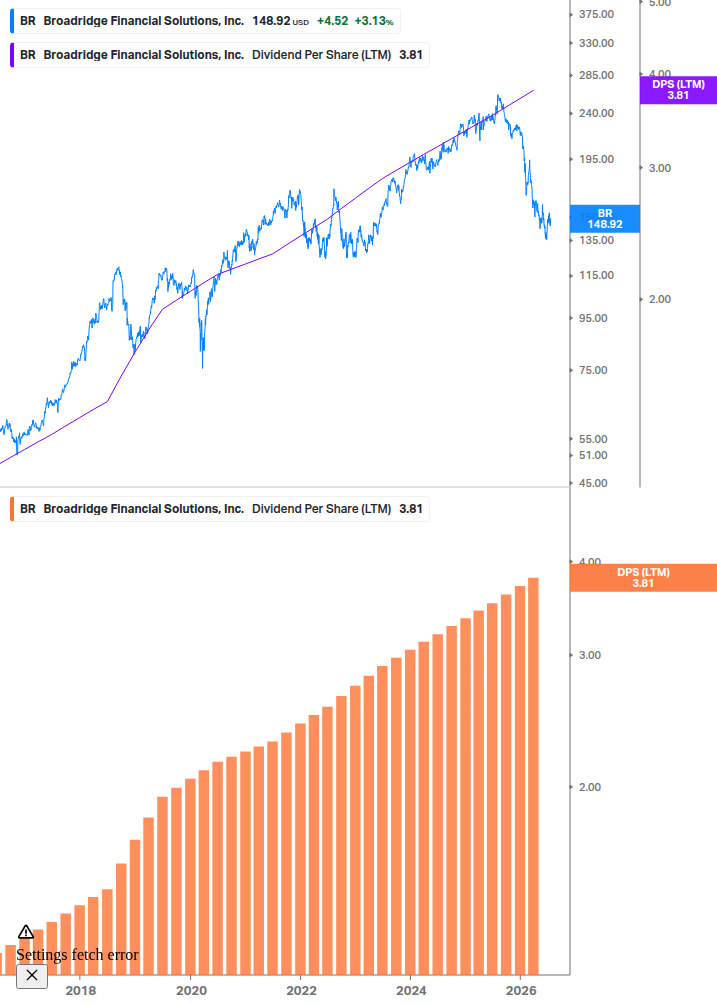 Dividend Growth Chart