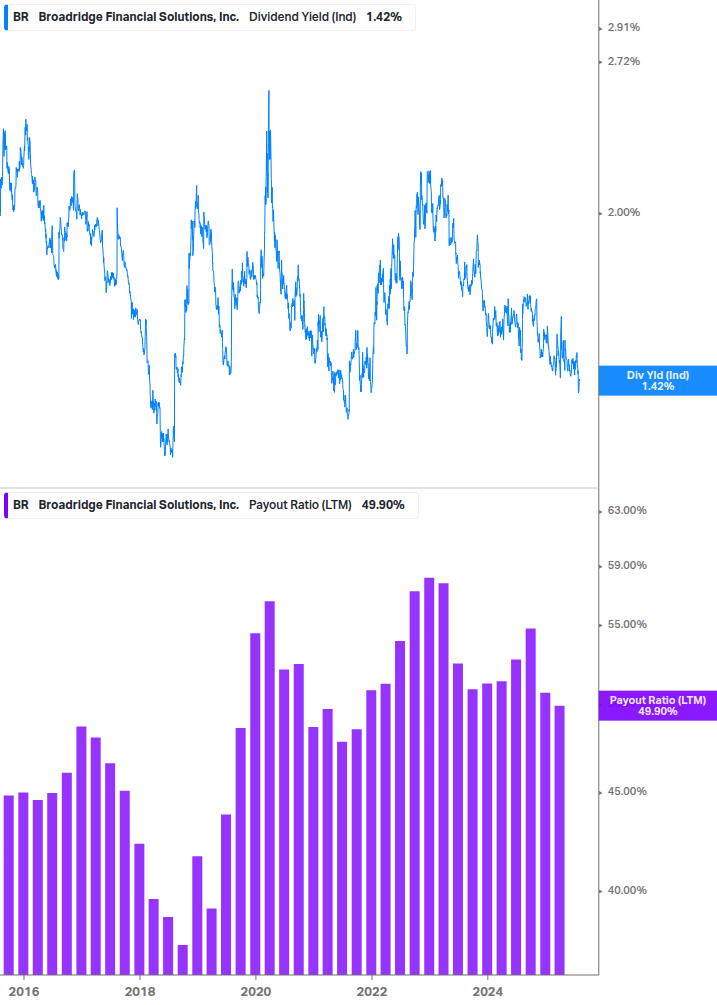 Dividend Safety Chart