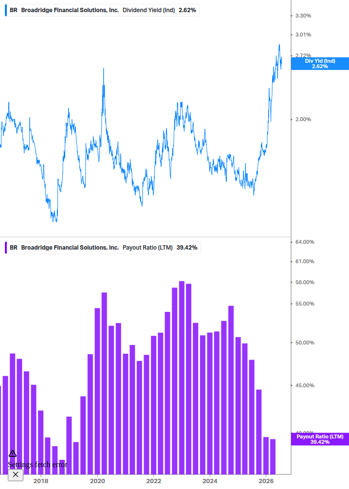 Dividend Safety Chart