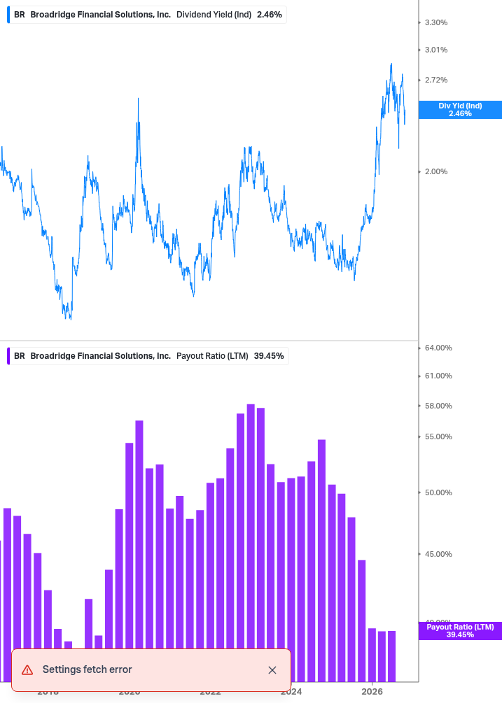 Dividend Safety Chart