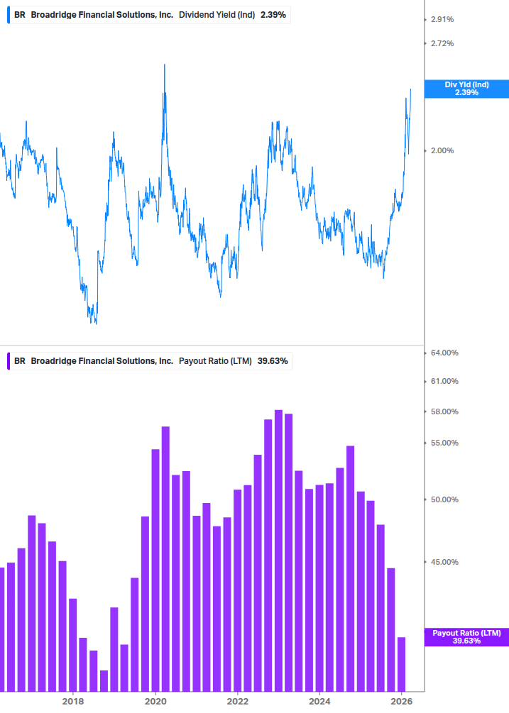 Dividend Safety Chart