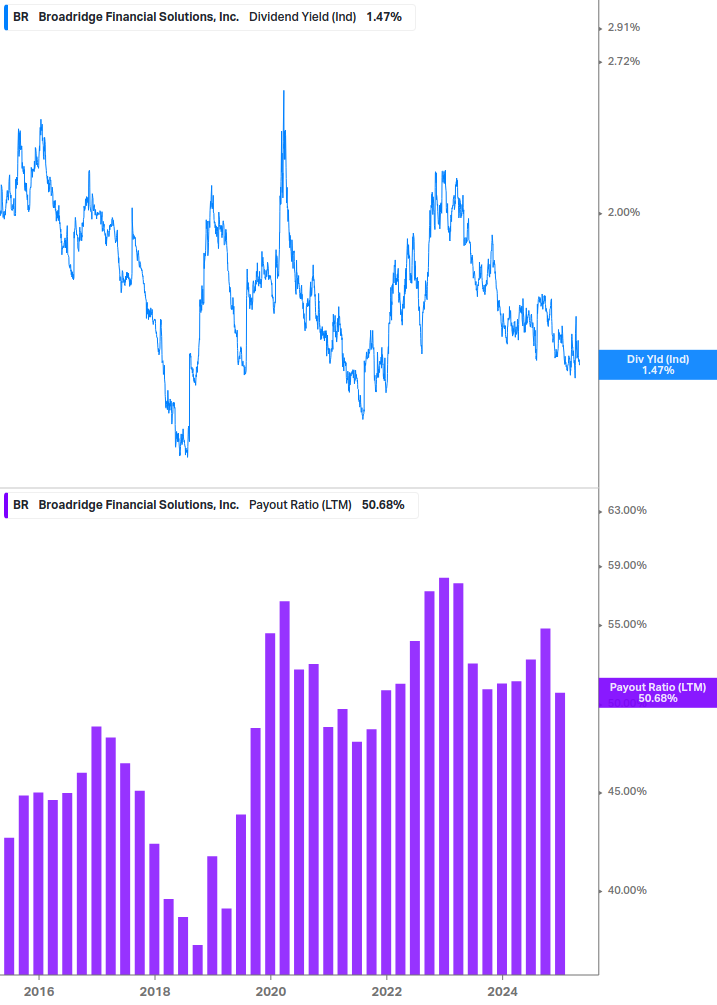 Dividend Safety Chart
