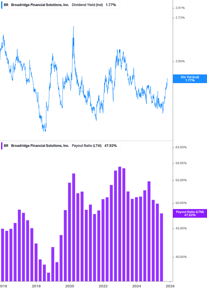 Dividend Safety Chart