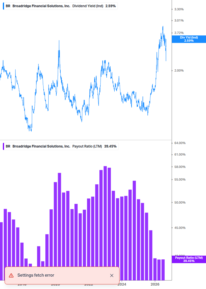 Dividend Safety Chart