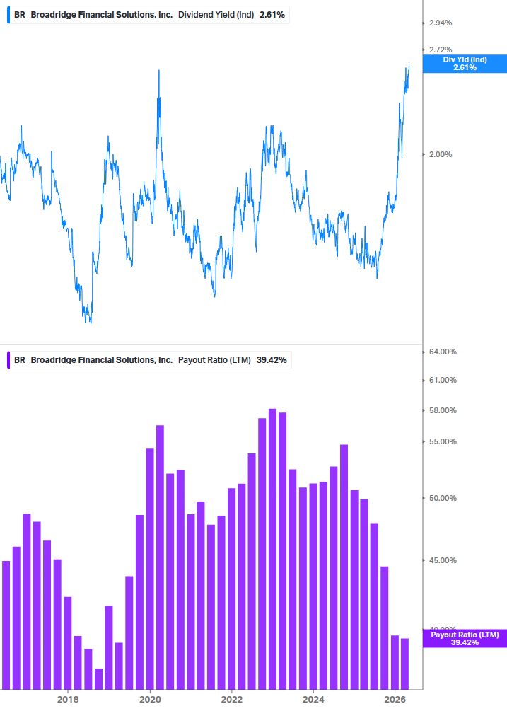Dividend Safety Chart