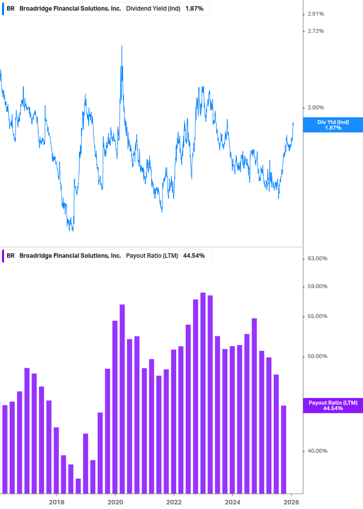Dividend Safety Chart