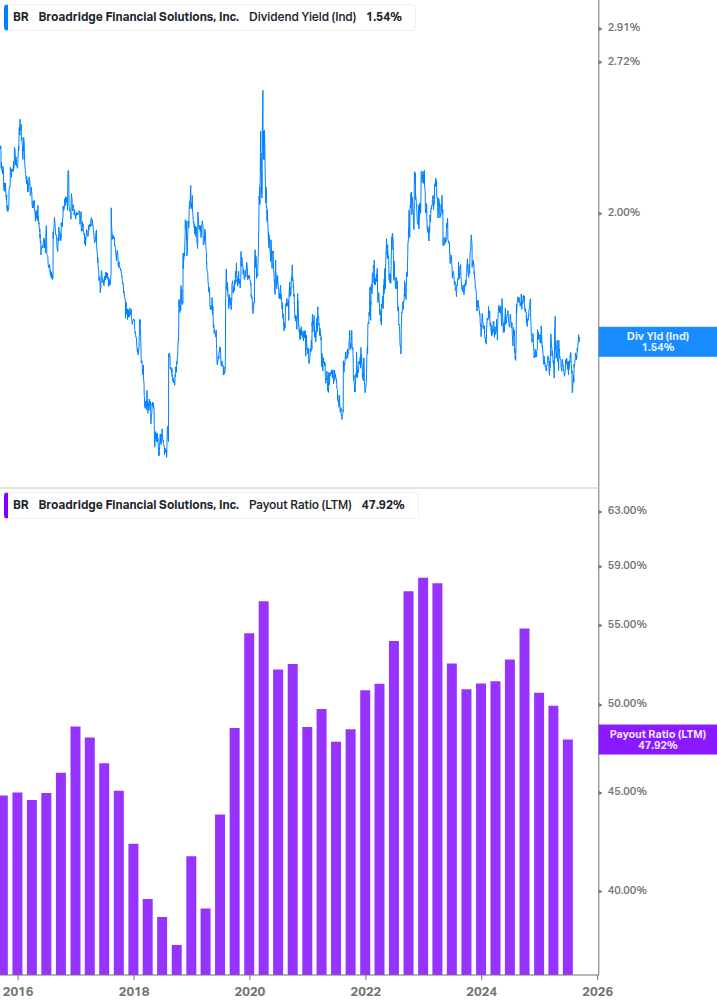 Dividend Safety Chart