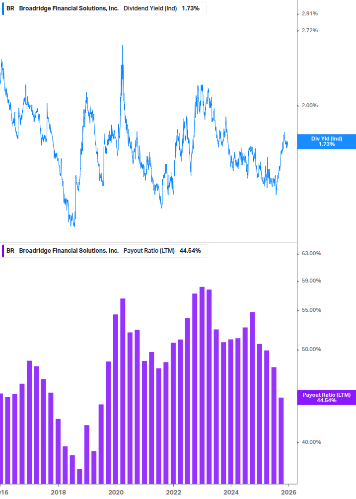 Dividend Safety Chart
