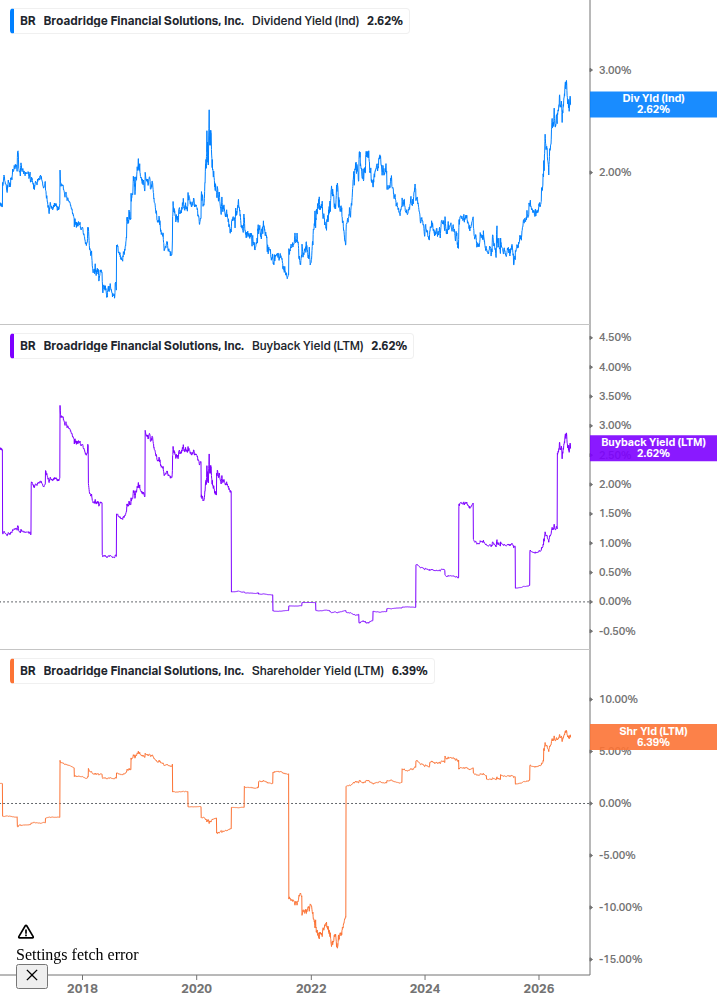 Shareholder Yield Chart
