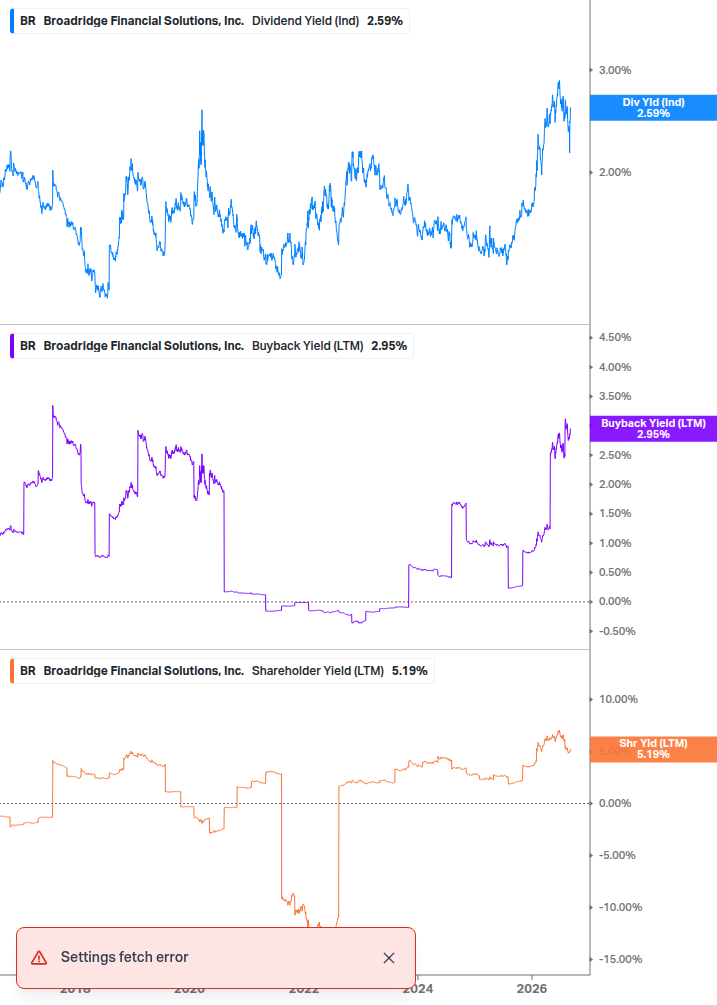 Shareholder Yield Chart