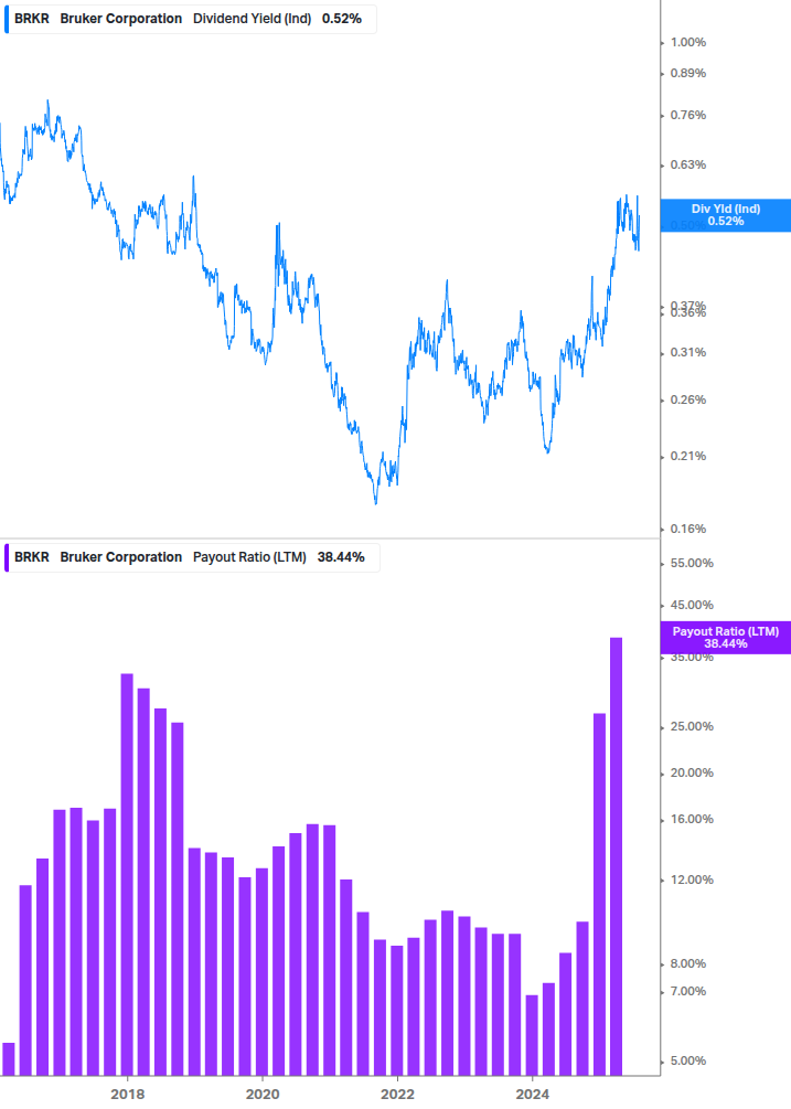 Dividend Safety Chart
