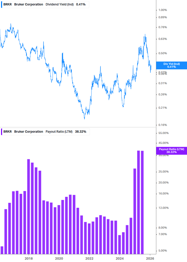 Dividend Safety Chart