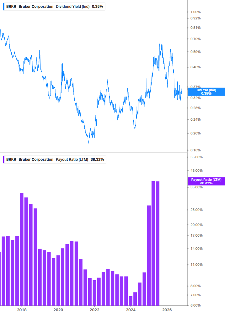 Dividend Safety Chart
