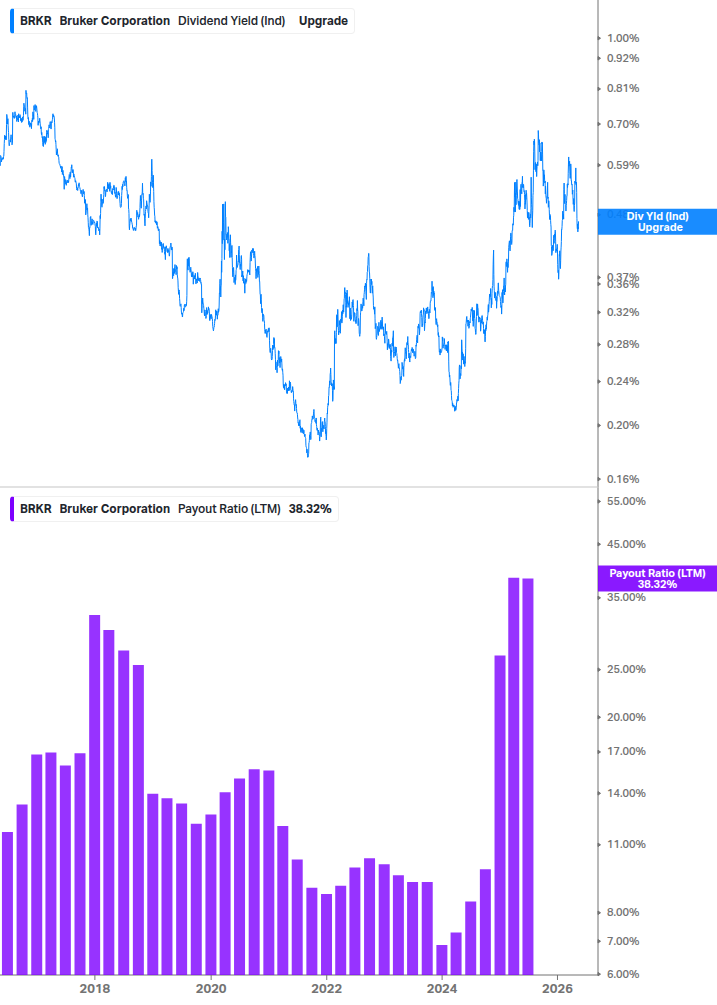 Dividend Safety Chart