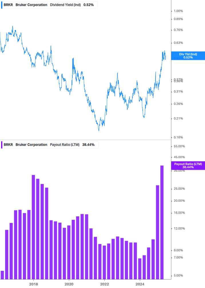 Dividend Safety Chart