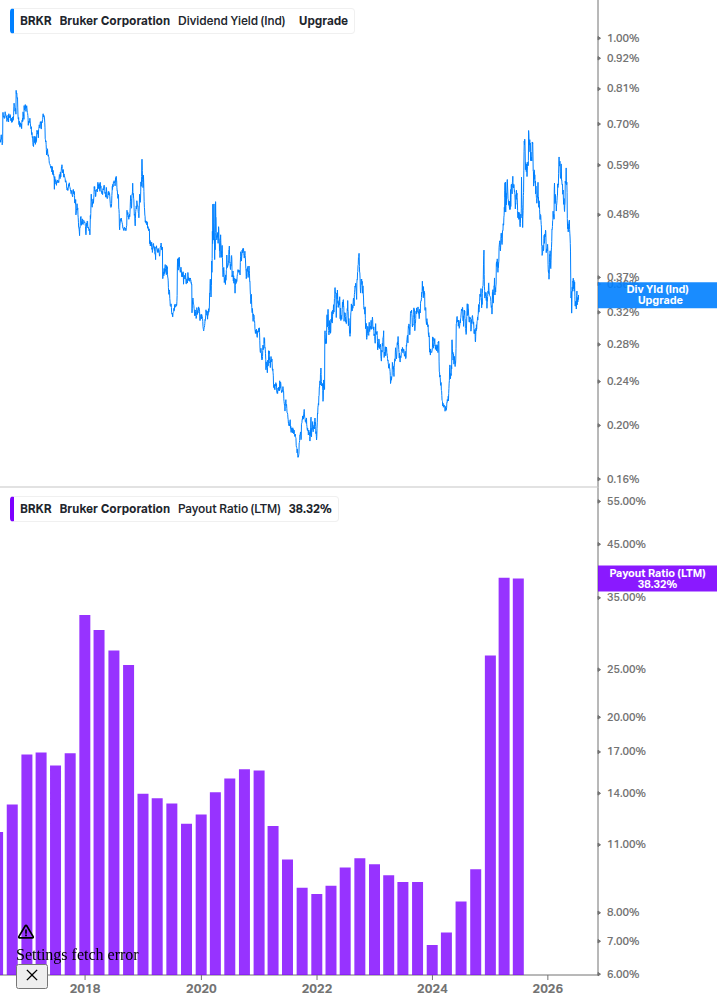 Dividend Safety Chart