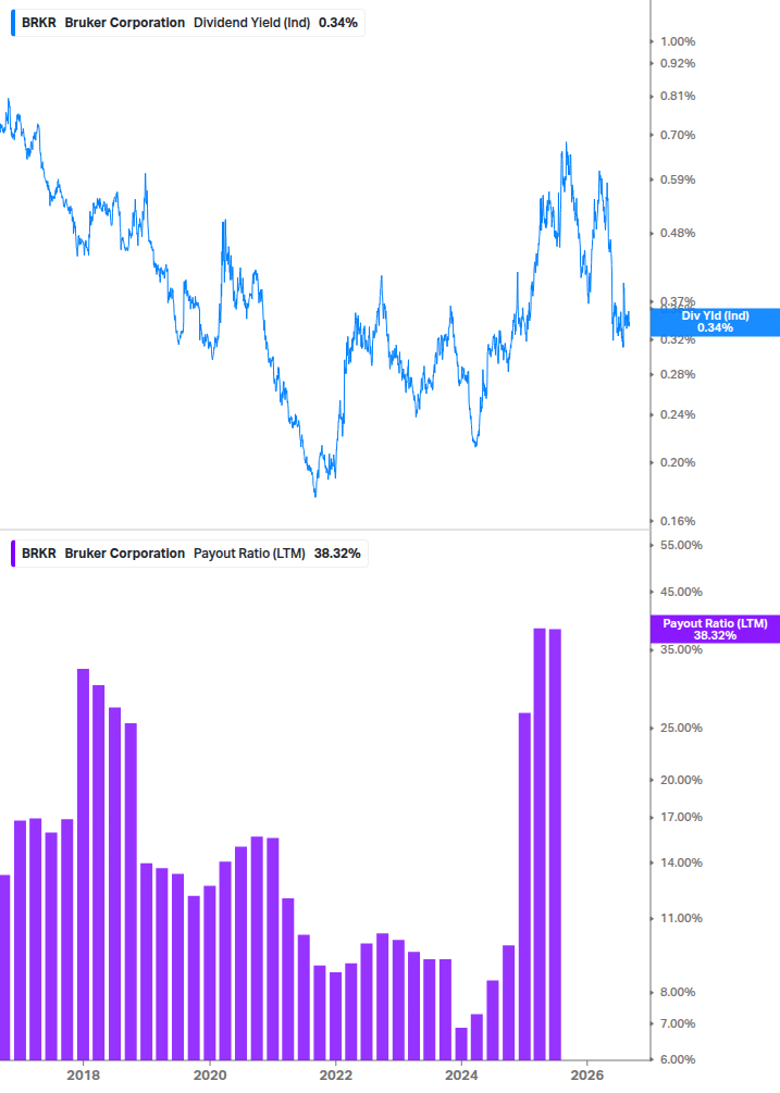 Dividend Safety Chart