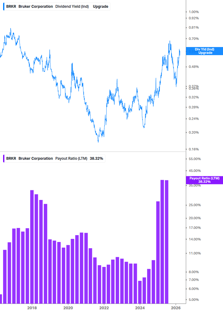 Dividend Safety Chart