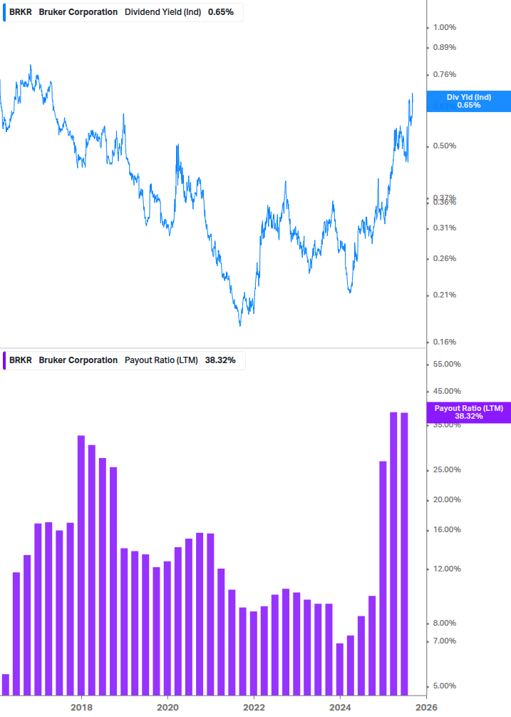 Dividend Safety Chart