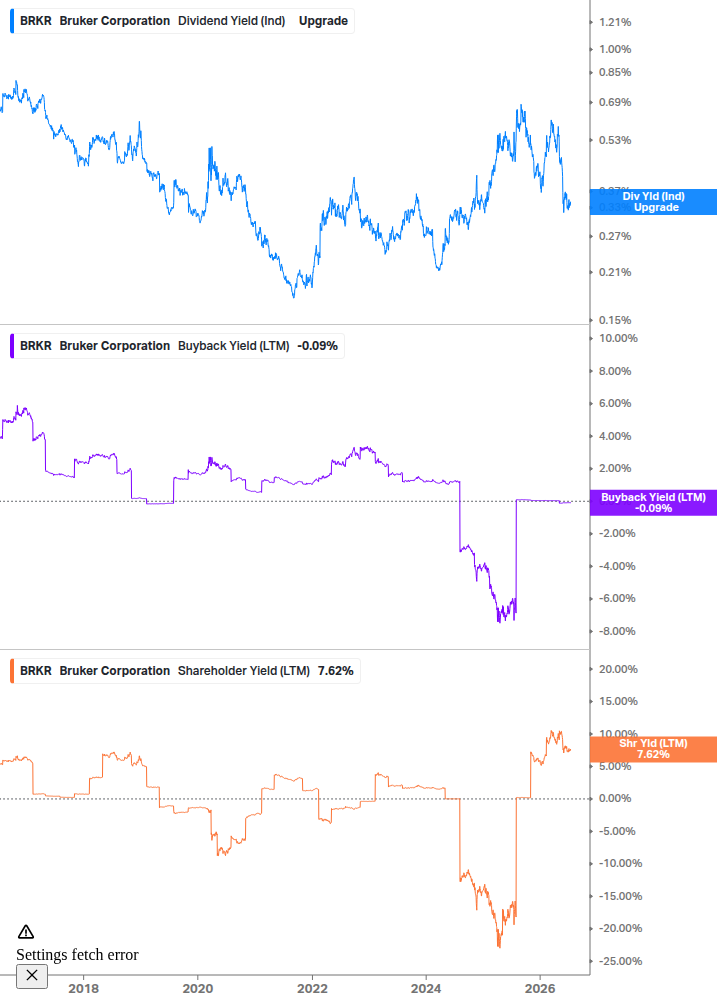 Shareholder Yield Chart