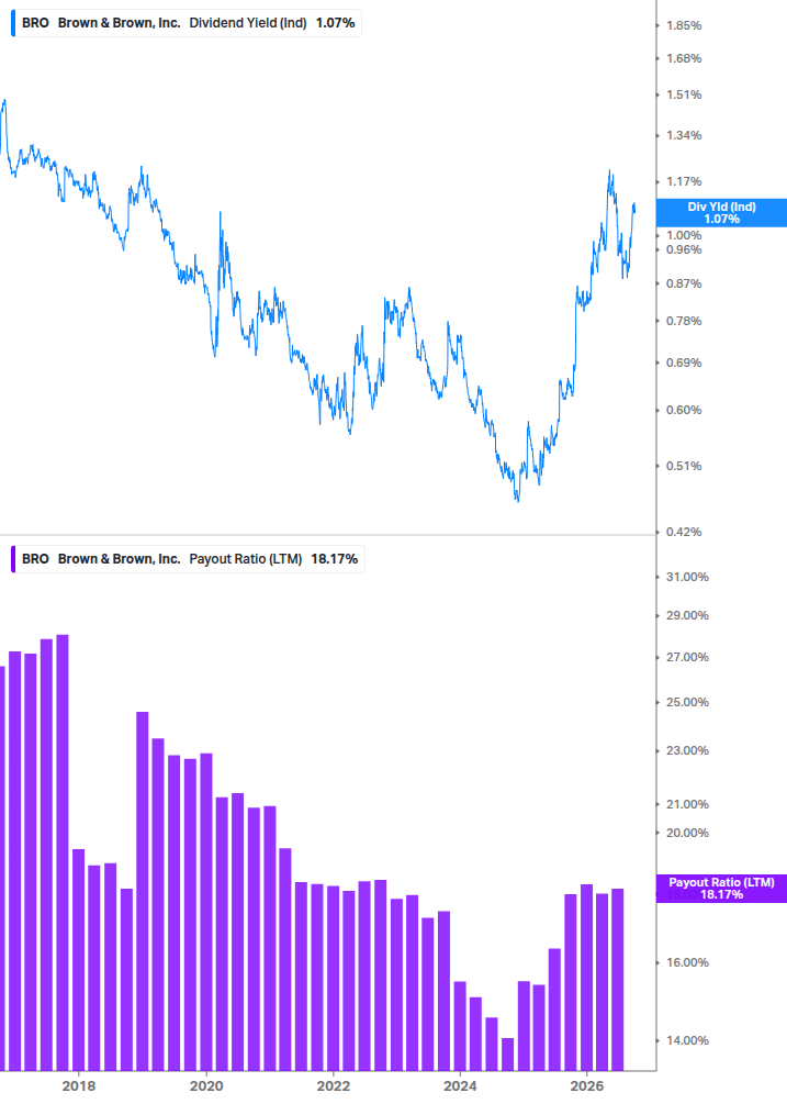 Dividend Safety Chart