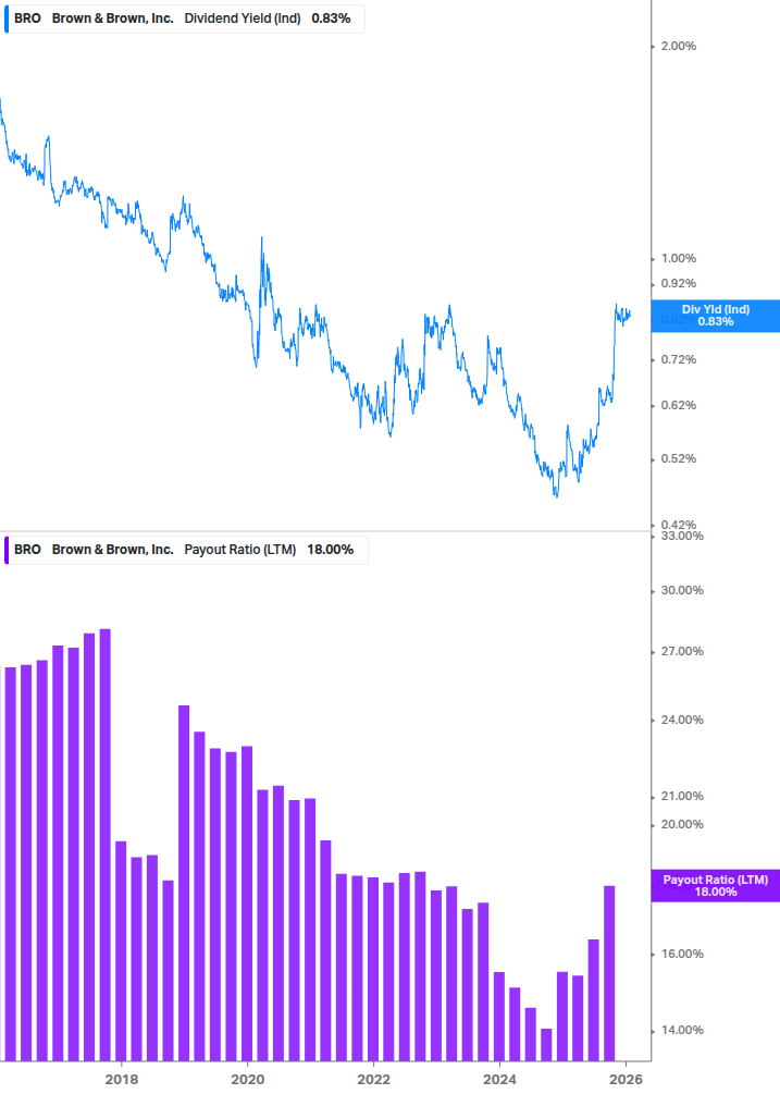 Dividend Safety Chart
