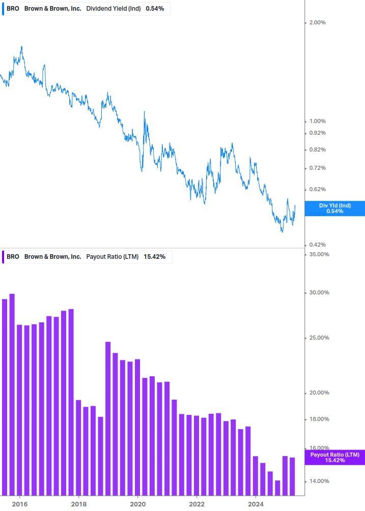 Dividend Safety Chart